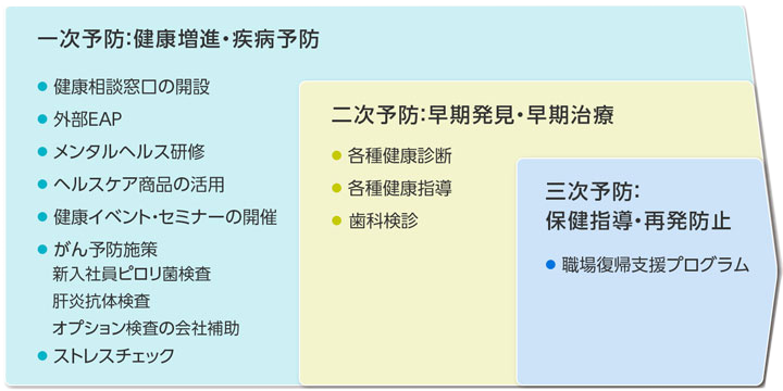 疾病予防