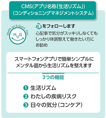 コンディショニングマネジメントシステム