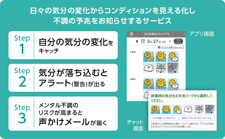 コンディションを見える化